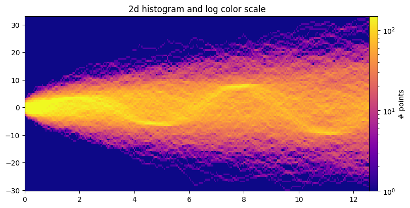 <Figure size 800x400 with 2 Axes>