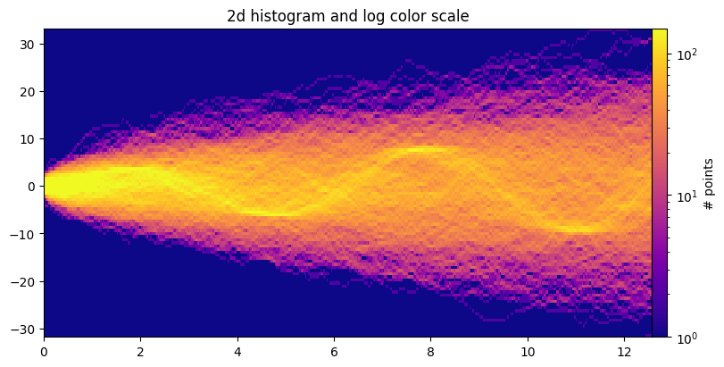 <Figure size 800x400 with 2 Axes>